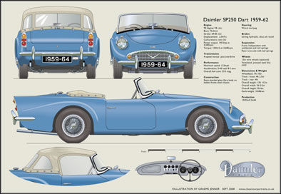 Daimler Dart SP250 1959-64 (wire wheels)